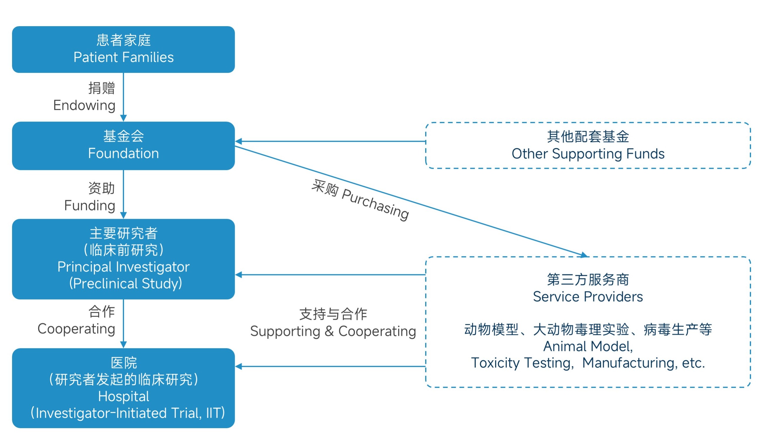 公益新模式2.jpg